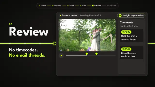 Step 05, Review: Notes pinned to the exact frame on Frame.io.