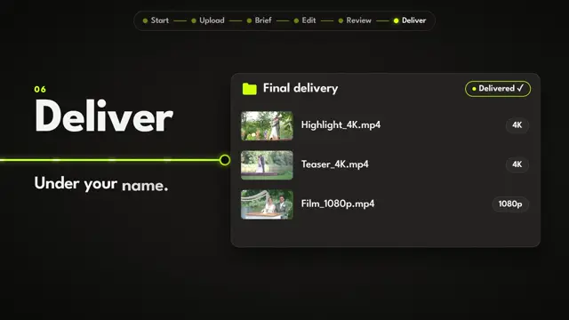 Step 06, Deliver: Final films under your name.